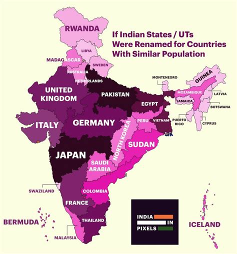 which countries are similar to nationalism in india